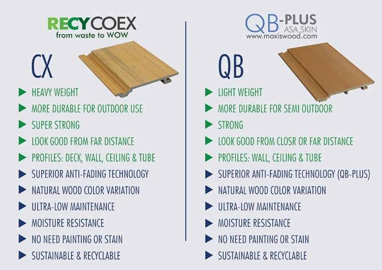 Maxiwood compared